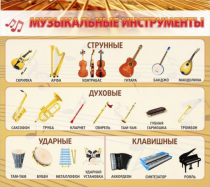 Стенд "Музыкальные инструменты" - «globural.ru» - Междуреченск
