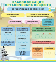 Стенд "Классификация органических веществ" - «globural.ru» - Междуреченск