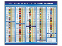 Стенд "Флаги и население мира" (вариант 1) - «globural.ru» - Междуреченск