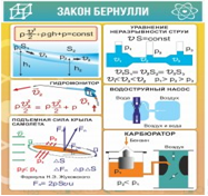 Стенд "Закон Бернулли" - «globural.ru» - Междуреченск