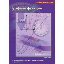 Интерактивные плакаты. Графики функций. Программно-методический комплекс - «globural.ru» - Междуреченск