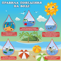 Стенд "Правила поведения на воде" - «globural.ru» - Междуреченск