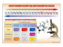 Стенд "Электрохимический ряд и окраска индикаторов в различных средах" - «globural.ru» - Междуреченск