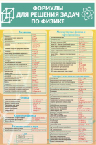 Стенд "Формулы для решения задач по физике" (вариант 2) - «globural.ru» - Междуреченск