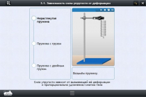 Интерактивные курсы. Физика 8 класс. Расширенный - «globural.ru» - Междуреченск