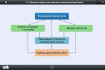 Интерактивные курсы. Русский язык 7 класс. Базовый - «globural.ru» - Междуреченск