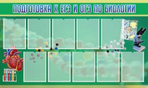 Стенд "Подготовка к ЕГЭ и ОГЭ по биологии" (вариант 2) - «globural.ru» - Междуреченск