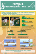 Стенд "Инерция. Взаимодействие тел" - «globural.ru» - Междуреченск