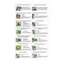 Комплект демонстрационных моделей механизмов КДММ-1 - «globural.ru» - Междуреченск