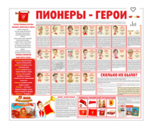 Тематический стенд "Пионеры-герои" - «globural.ru» - Междуреченск