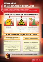 ОБЖ Пожарная безопасность (комплект таблиц) - «globural.ru» - Междуреченск