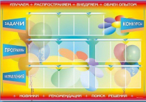 Стенд-уголок "Изучаем. Распространяем. Внедряем. Обмен опытом" - «globural.ru» - Междуреченск