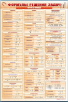 Стенд "Формулы для решения задач по физике" (вариант 1) - «globural.ru» - Междуреченск