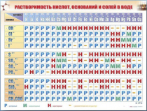 Справочно-информационный стенд (электронный, световой) "Растворимость кислот, оснований и солей в воде" - «globural.ru» - Междуреченск