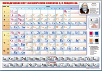 Стенд "Периодическая система химических элементов Д.И. Менделеева" (вариант 1) - «globural.ru» - Междуреченск