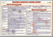 Стенд "Основные понятия и законы химии" - «globural.ru» - Междуреченск