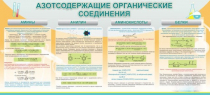 Стенд "Азотсодержащие органические соединения" - «globural.ru» - Междуреченск