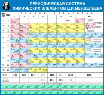 Стенд "Таблица Д.И. Менделеева" - «globural.ru» - Междуреченск