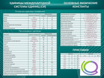 Стенд "Основные единицы величин" - «globural.ru» - Междуреченск