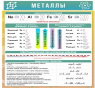 Стенд "Металлы" - «globural.ru» - Междуреченск