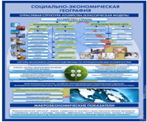 Стенд "Физическая география. Отраслевая структура" - «globural.ru» - Междуреченск