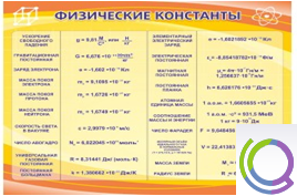 Стенд "Физические константы" - «globural.ru» - Междуреченск