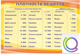Стенд "Плотность веществ" - «globural.ru» - Междуреченск