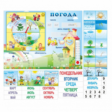Стенд "Погода" с карманами для вставок - «globural.ru» - Междуреченск