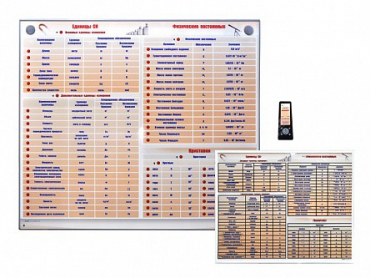Интерактивный стенд "Международная система единиц. Физические постоянные. Приставки" адаптивный, с сенсорным пультом управления и планшетом со шрифтом Брайля (физика) - «globural.ru» - Междуреченск