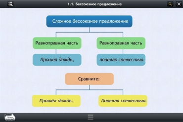 Интерактивные курсы. Русский язык 5 класс. Базовый - «globural.ru» - Междуреченск