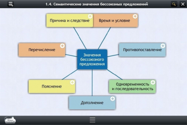 Интерактивные курсы. Русский язык 9 класс. Базовый - «globural.ru» - Междуреченск