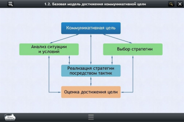 Интерактивные курсы. Русский язык 7 класс. Базовый - «globural.ru» - Междуреченск
